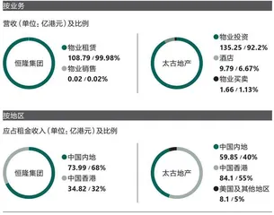 恒隆33年4