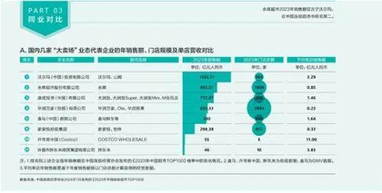 永辉超市：生鲜之王的出路在哪里？3