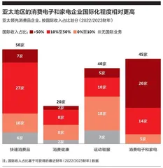 企业“出海”，应该选择哪条路径？0