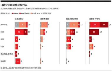 企业“出海”，应该选择哪条路径？1