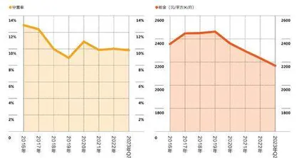 后疫情时代的购物中心1