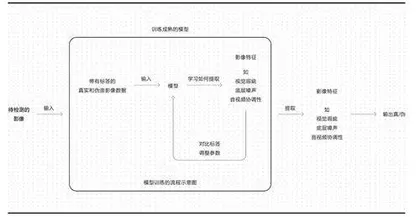 揭穿“AI脸”1