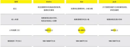 社交媒体上爆火的bistro，到底在忙什么？4