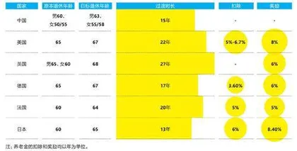 延迟退休潮下的中国选择1