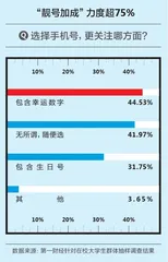 大学生“冲浪”调研报告：超50%愿意为App“氪金”8