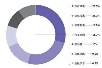 出海的决心2