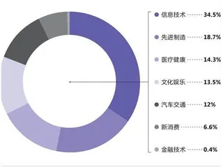 出海的决心3