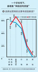 大学生“冲浪”调研报告：超50%愿意为App“氪金”12