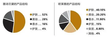 雅诗兰黛的危机3