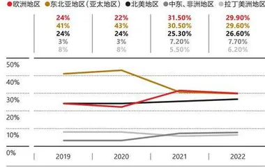 雅诗兰黛的危机6