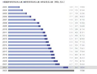 新周期重塑青年就业观2