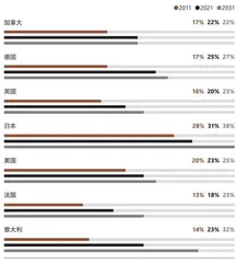 高龄员工必将成为职场中的重要一员，我们如何迎接他们？1