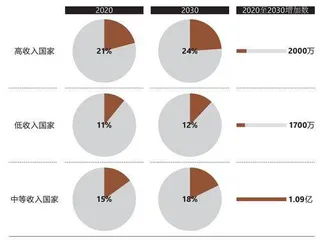 高龄员工必将成为职场中的重要一员，我们如何迎接他们？2