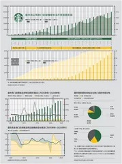 星巴克：面前全是新问题