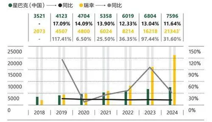 星巴克：面前全是新问题1