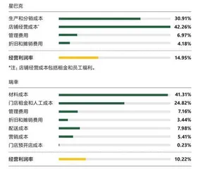 星巴克：面前全是新问题3