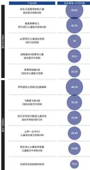 飞鹤如何起飞7