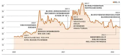 2022失意大公司2