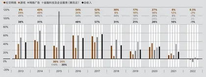 重回增长，但腾讯仍危机四伏1