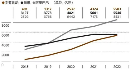 重回增长，但腾讯仍危机四伏2