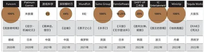 重回增长，但腾讯仍危机四伏4