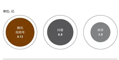 重回增长，但腾讯仍危机四伏5