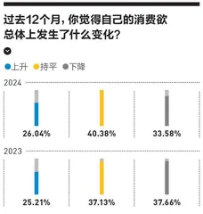 2024金字招牌公司人品牌偏好度大调查1