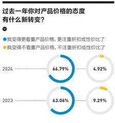 2024金字招牌公司人品牌偏好度大调查2