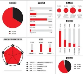 寻找消费新意义6