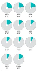 消费确实在复苏，但我们的消费行为已发生了一些改变2