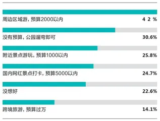 消费确实在复苏，但我们的消费行为已发生了一些改变3