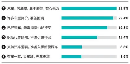 消费确实在复苏，但我们的消费行为已发生了一些改变5