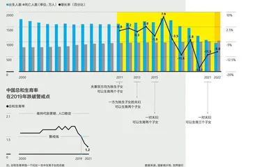 直面低生育率0