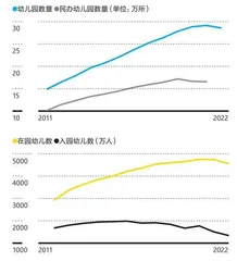 直面低生育率2