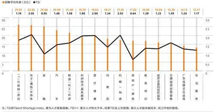 “金三银四”回来了1