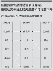 新周期下，新国货何以再出发1