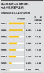 新周期下，新国货何以再出发2