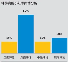 新周期下，新国货何以再出发3