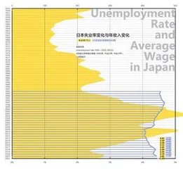 日本低失业率背后