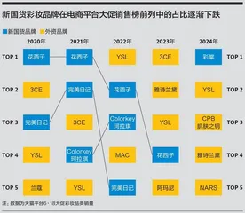 新周期下，新国货何以再出发5