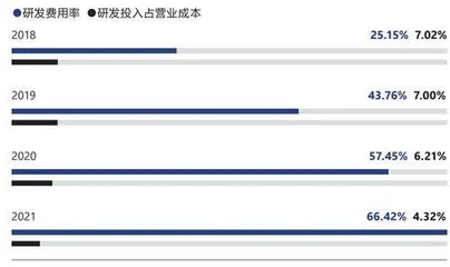 立讯精密：拿什么摆脱“果链”标签4