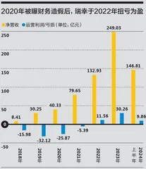 新周期下，新国货何以再出发6