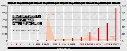 特斯拉：股价大跌，但业务还稳1