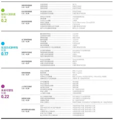 2023城市商业魅力指标体系2