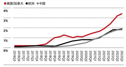 特斯拉：股价大跌，但业务还稳5