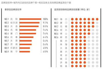 2023城市商业魅力排行榜4