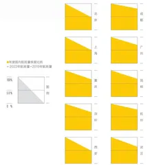 2023城市商业魅力排行榜13