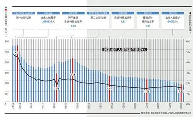 日本的少子化难题0