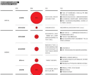 盒马用奥莱穿越周期1