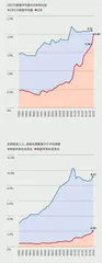 日本的少子化难题2